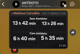 Print de um aluno comparando o tempo de tela antes e depois do Antídoto